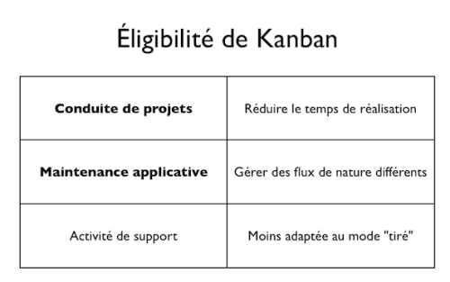Eligibilitekanban