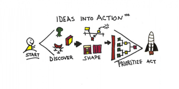 Ideasinoaction
