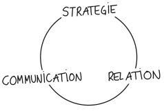 stratégie.png