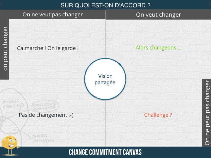 change-commitment-canvas-001.jpeg