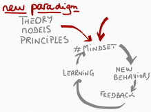 boucle d'apprentissage.png