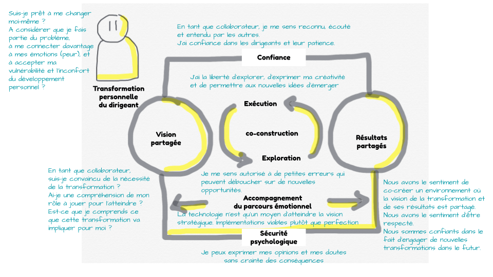 Synthèse des 6 clés